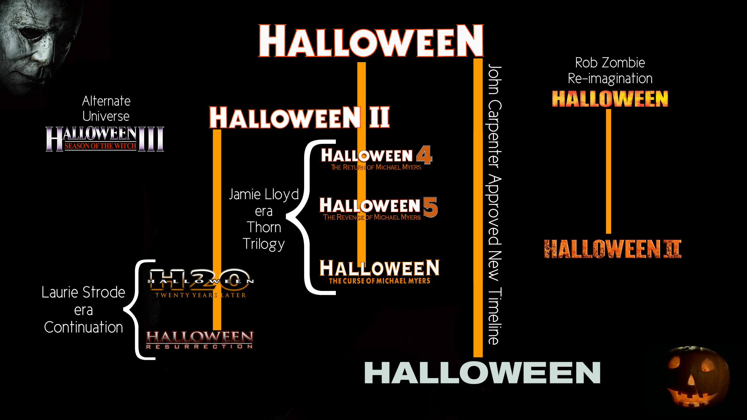 Halloween timeline.jpg